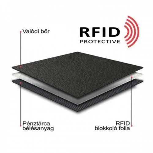 RFID kártyaleolvasás elleni védelem!